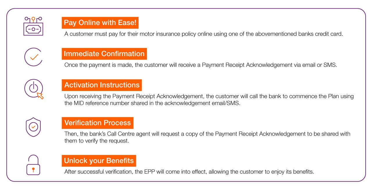 UAE car insurance payment steps using bank credit card online