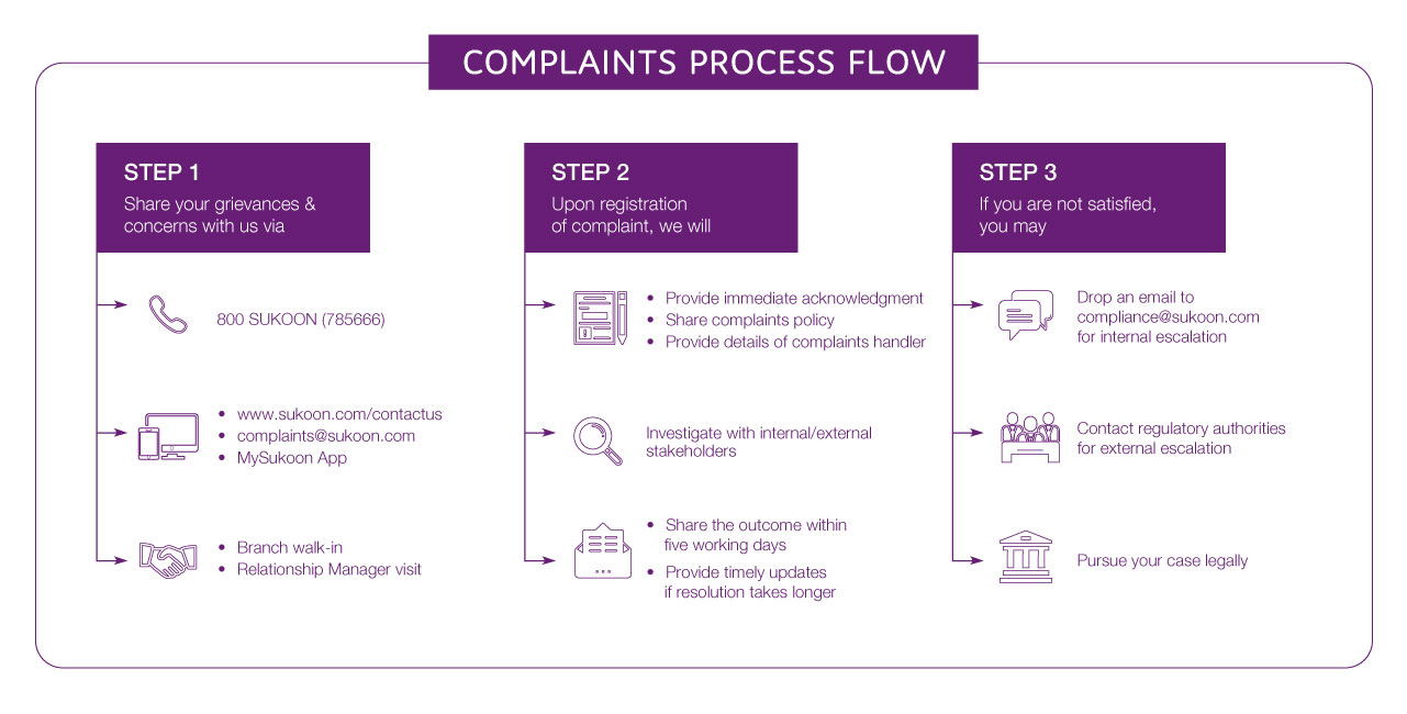 Complaints Flowchart